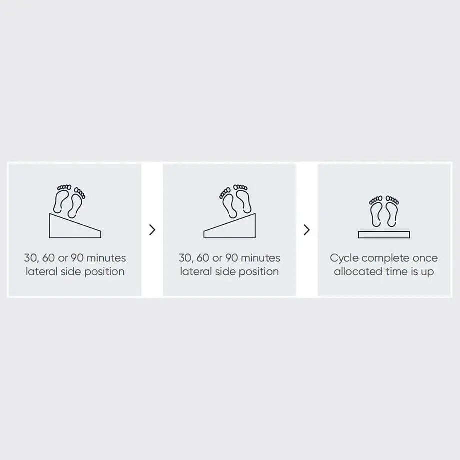 Opera AutoTurn Lateral Turning System is a device that can help to prevent the development of pressure sores. It is designed for users who are at high risk of developing these sores, and it works by automatically turning the user so that they are relieved of pressure. This can help to prevent sores from forming, and it can also help to minimize the pain and discomfort that can be associated with them. The AutoTurn is a simple and effective way to help keep you comfortable and protected from pressure sores.