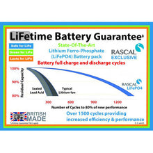 Load image into Gallery viewer, mobility-world-ltd-uk-Rascal-Veo-Sport-Life-Lifetime-Battery-Guarantee