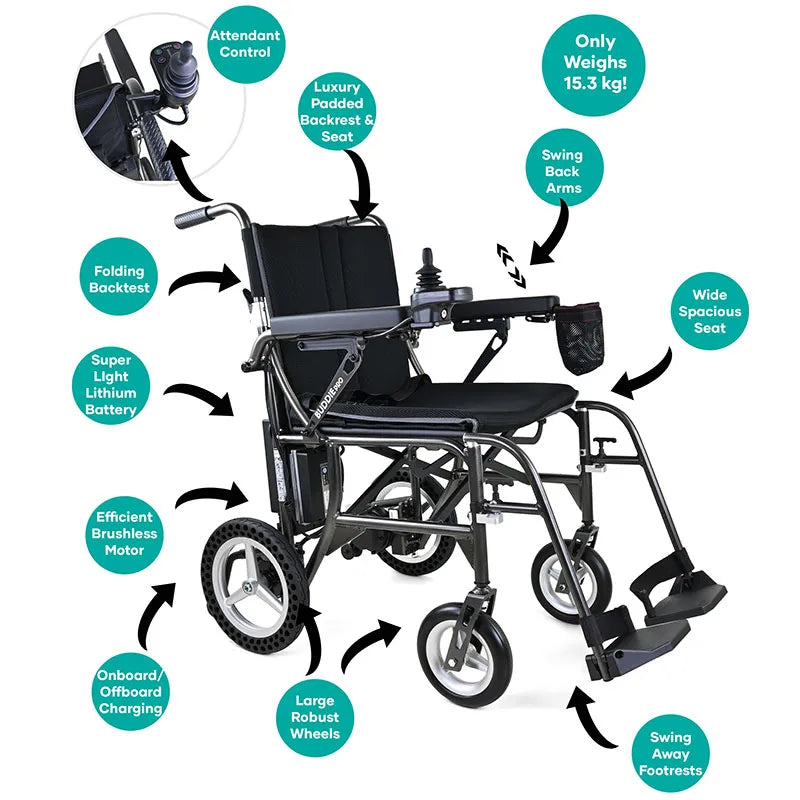 Buddy Pro Folding Powerchair Wheelchair with features highlighted in green circles on a white background