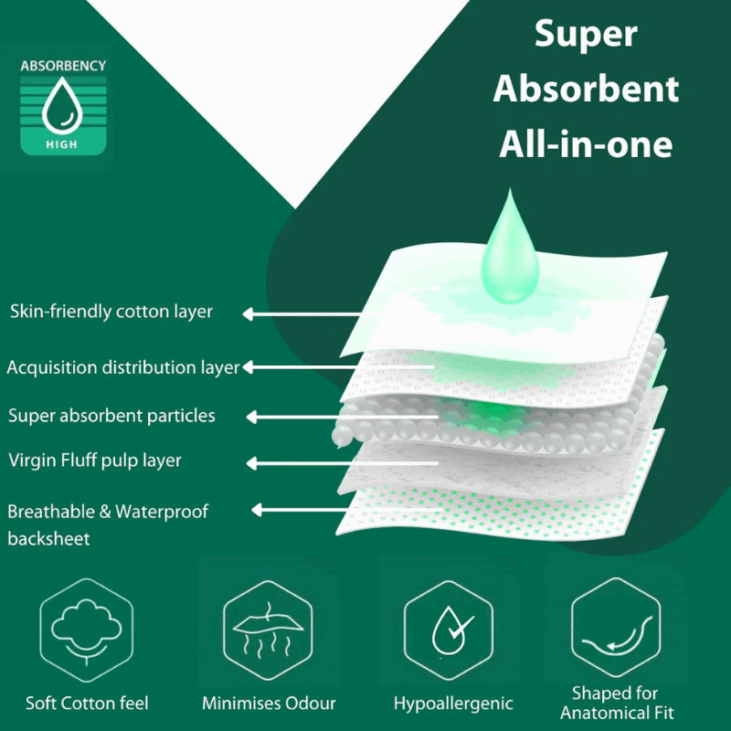Novamed All In Ones Incontinence Pads, Incontinence Slips, Adult Nappies (15 Per Bag)