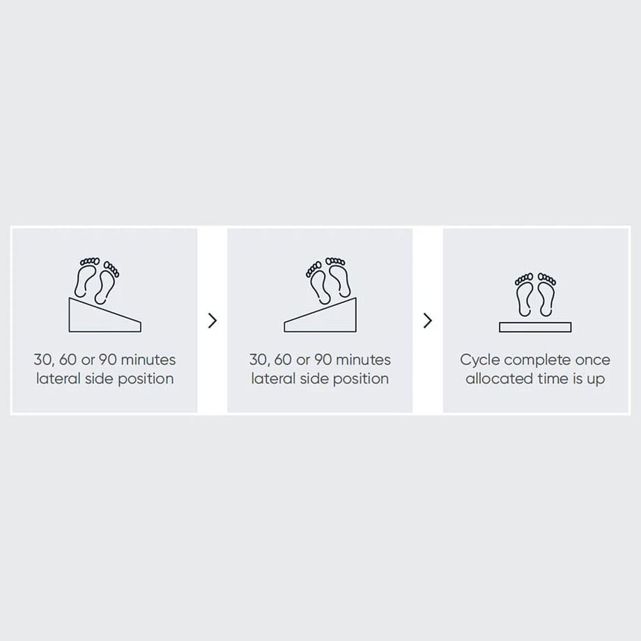 Opera AutoTurn Lateral Turning System is a device that can help to prevent the development of pressure sores. It is designed for users who are at high risk of developing these sores, and it works by automatically turning the user so that they are relieved of pressure. This can help to prevent sores from forming, and it can also help to minimize the pain and discomfort that can be associated with them. The AutoTurn is a simple and effective way to help keep you comfortable and protected from pressure sores.