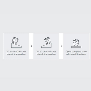 Opera AutoTurn Lateral Turning System